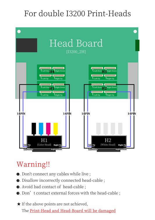 Reconnecting Your Board and Cables: A Simple Guide for Success 2H & 4H